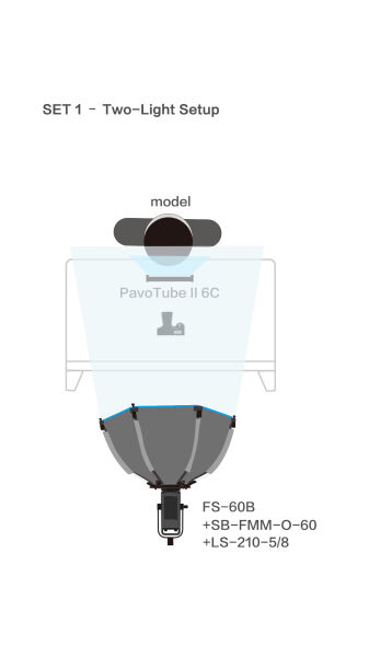 Nanlite TikTok LIVE Mobile Lighting Kit